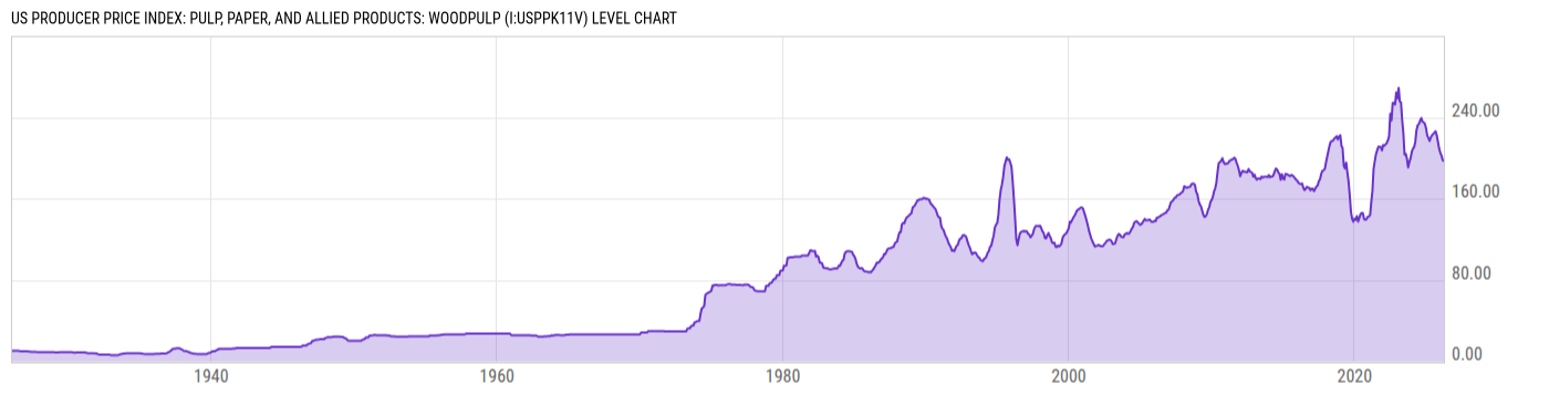 Level Chart