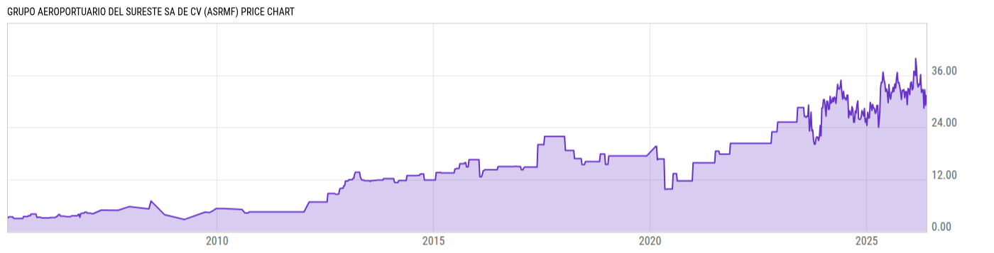 Price Chart