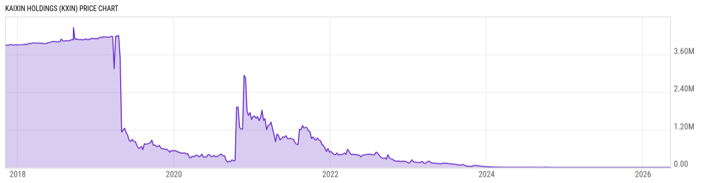 Price Chart