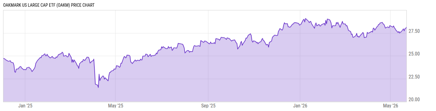 Price Chart