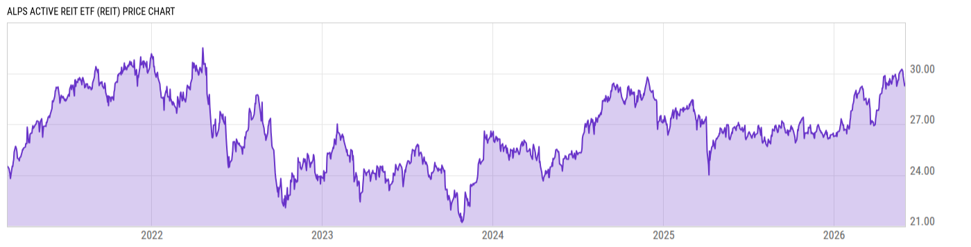 Price Chart