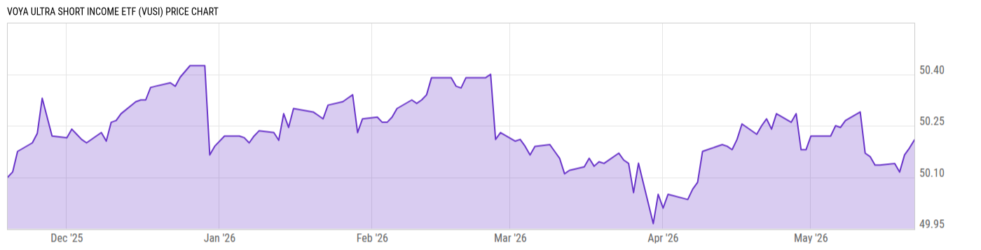Price Chart