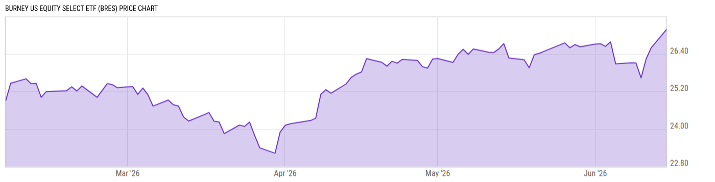 Price Chart