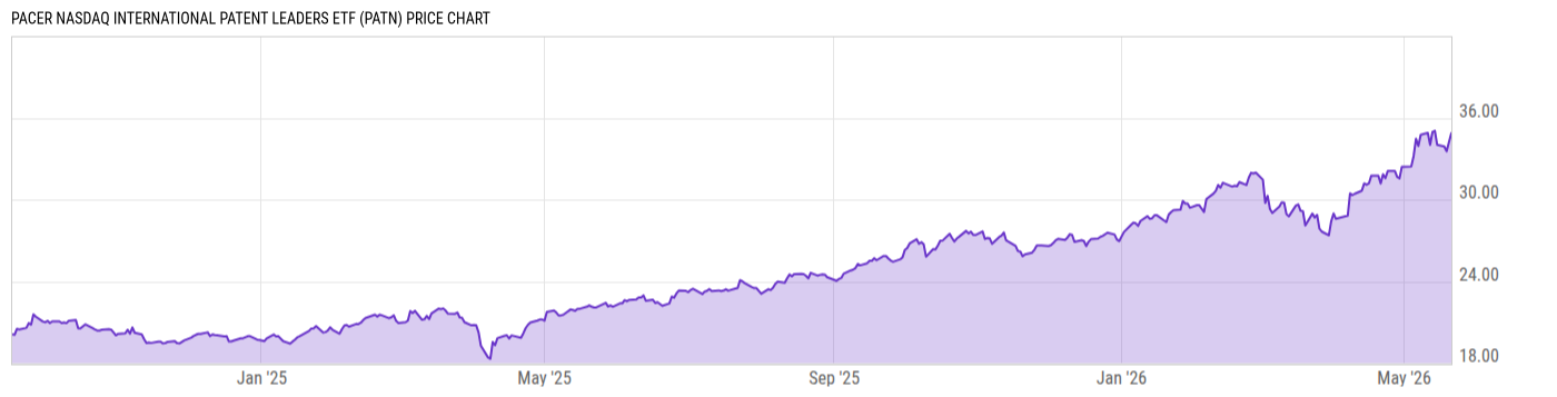 Price Chart
