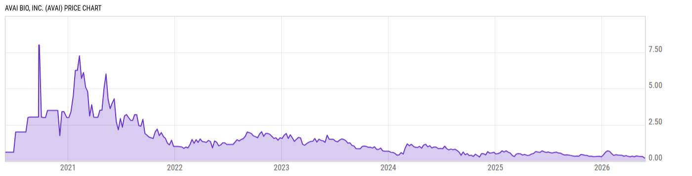 Price Chart