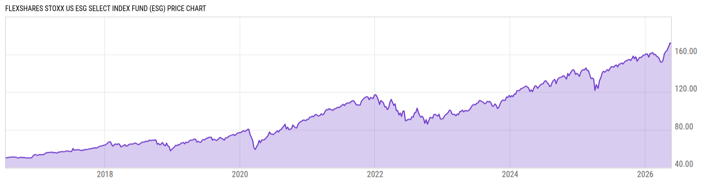 Price Chart