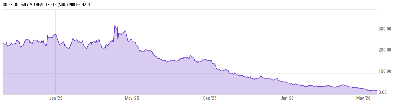 Price Chart