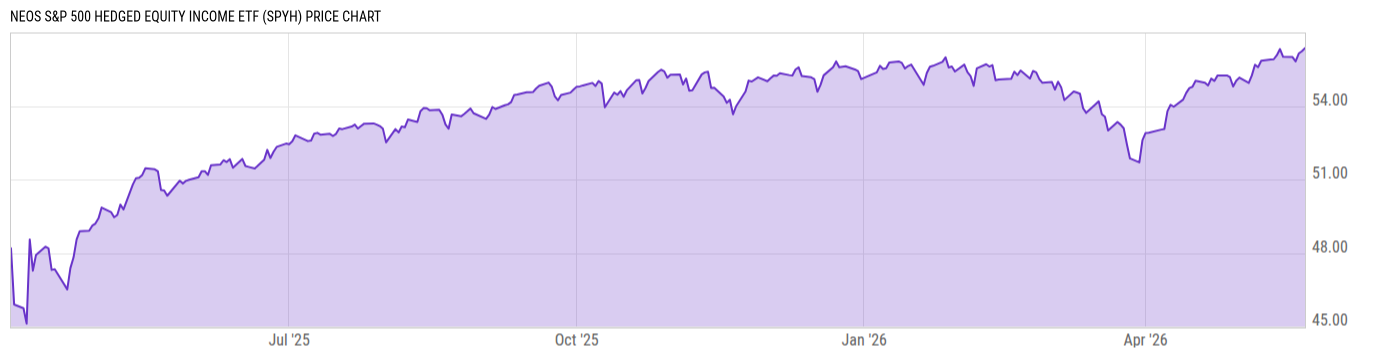 Price Chart