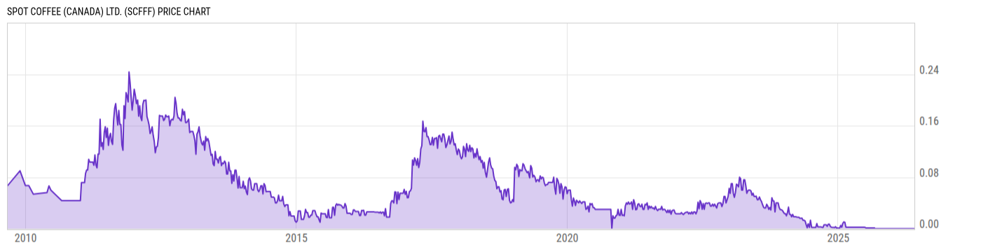 Price Chart