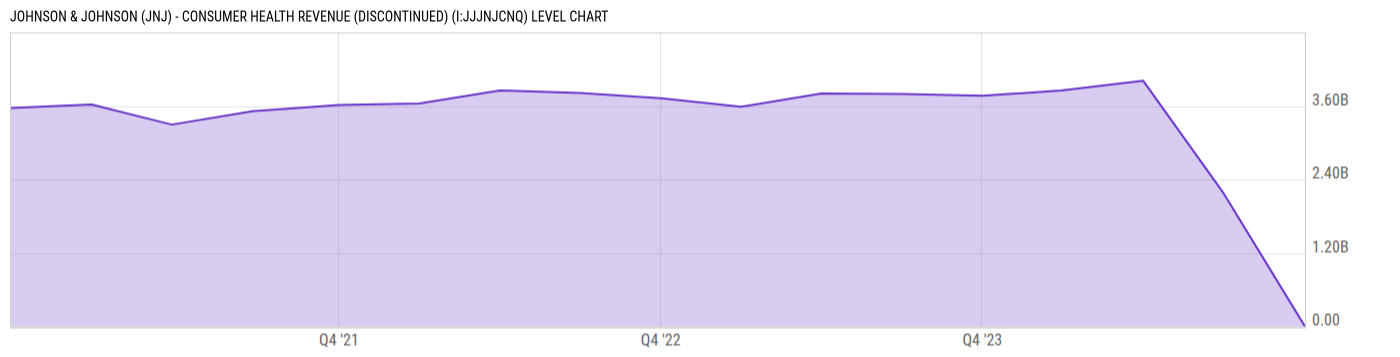 Level Chart