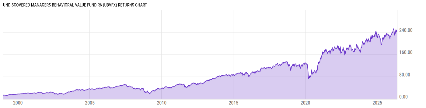 Returns Chart