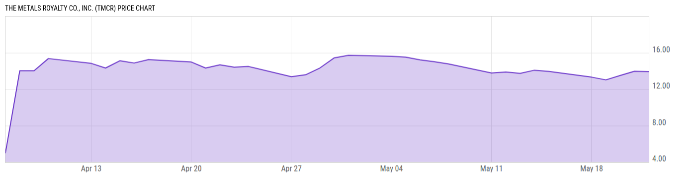 Price Chart