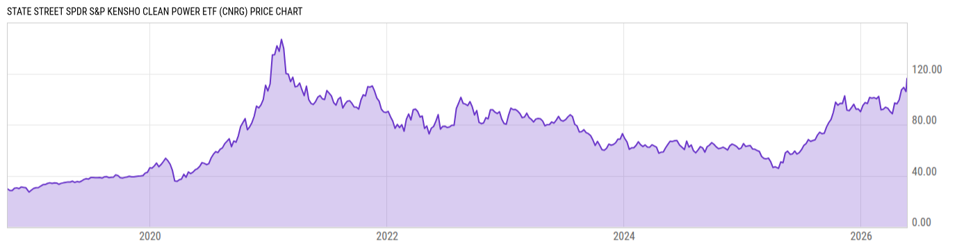 Price Chart