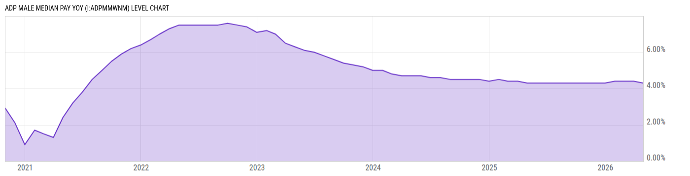 Level Chart