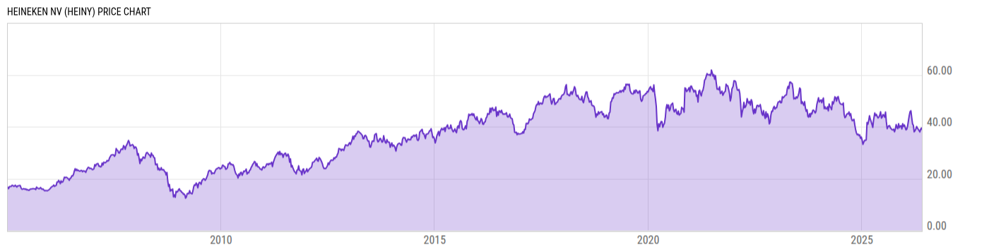 Price Chart