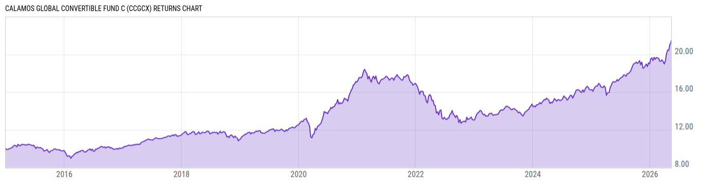 Returns Chart