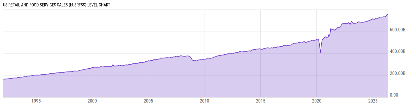 Level Chart