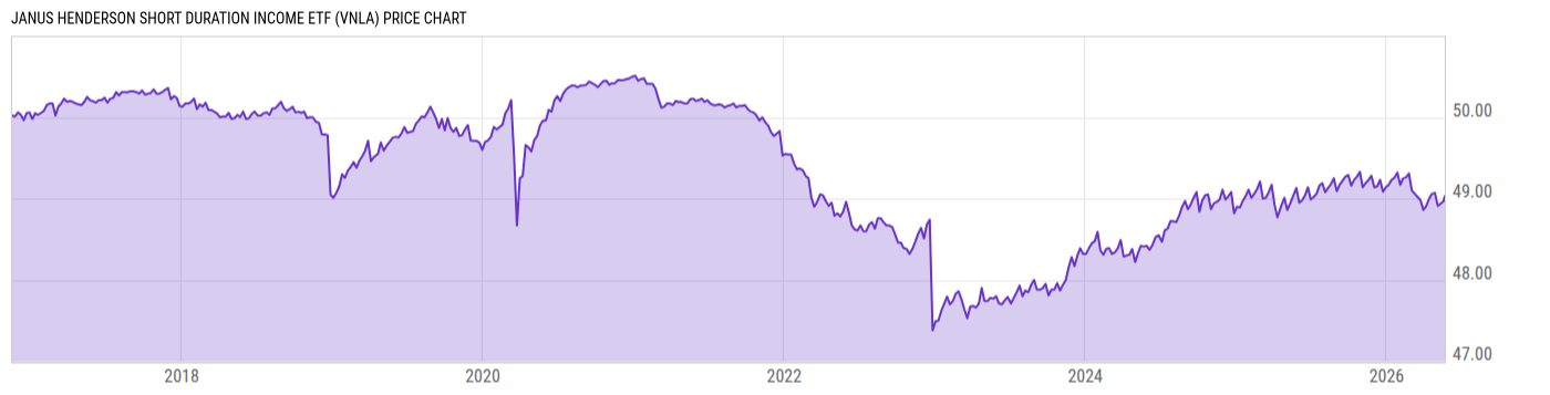 Price Chart