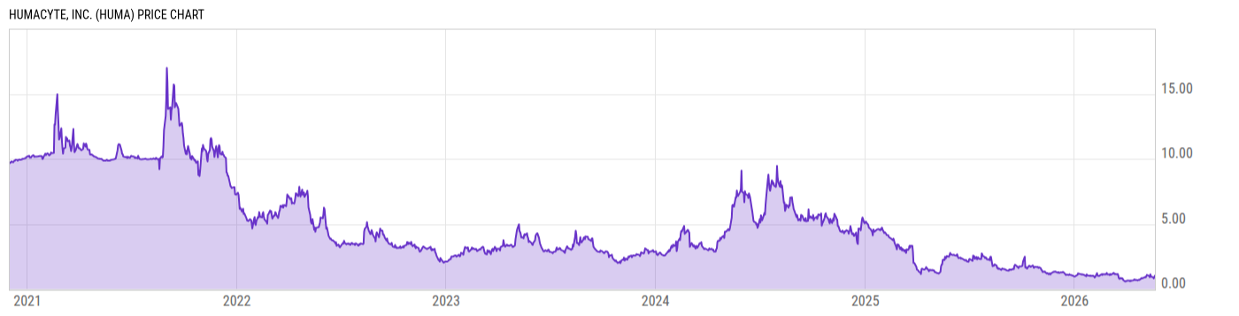 Price Chart