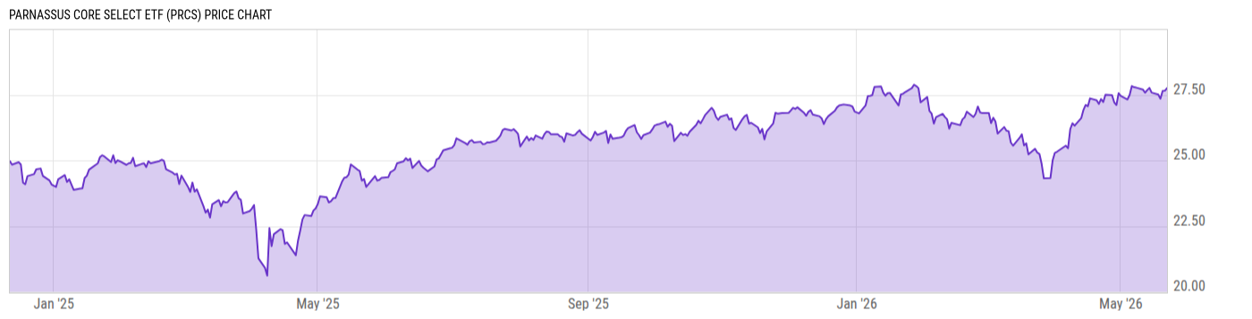Price Chart