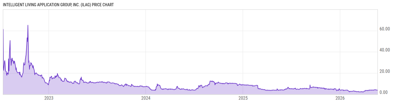 Price Chart