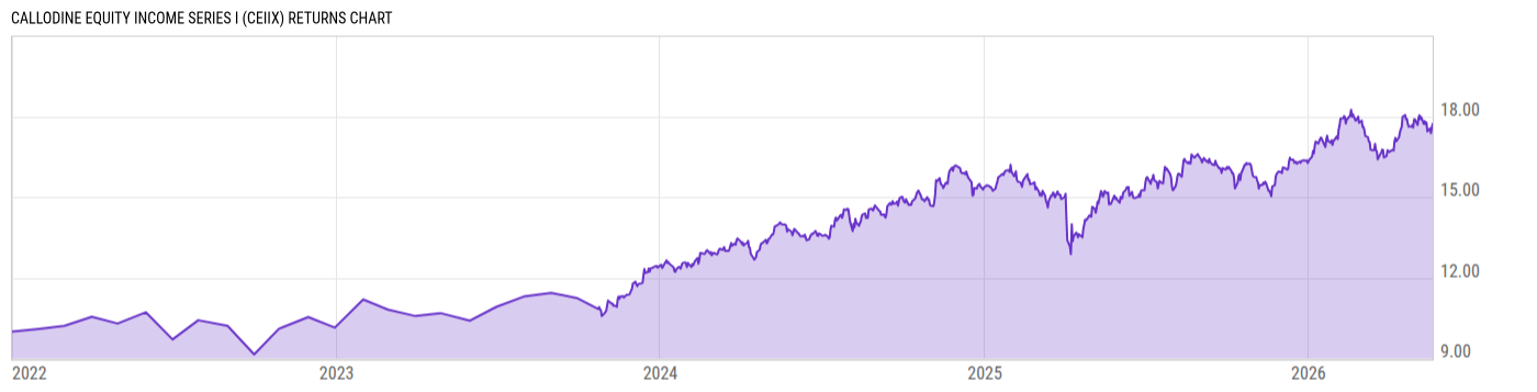 Returns Chart