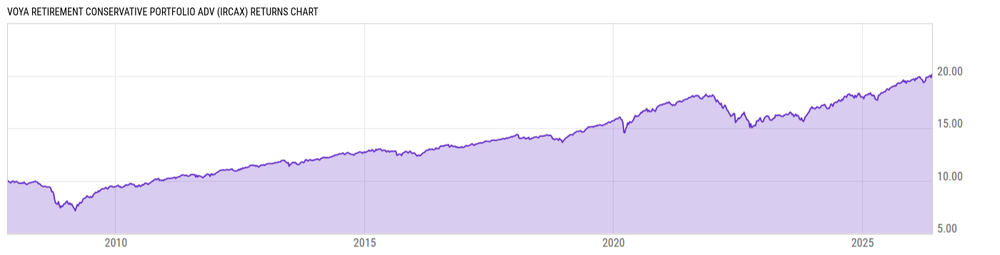 Returns Chart