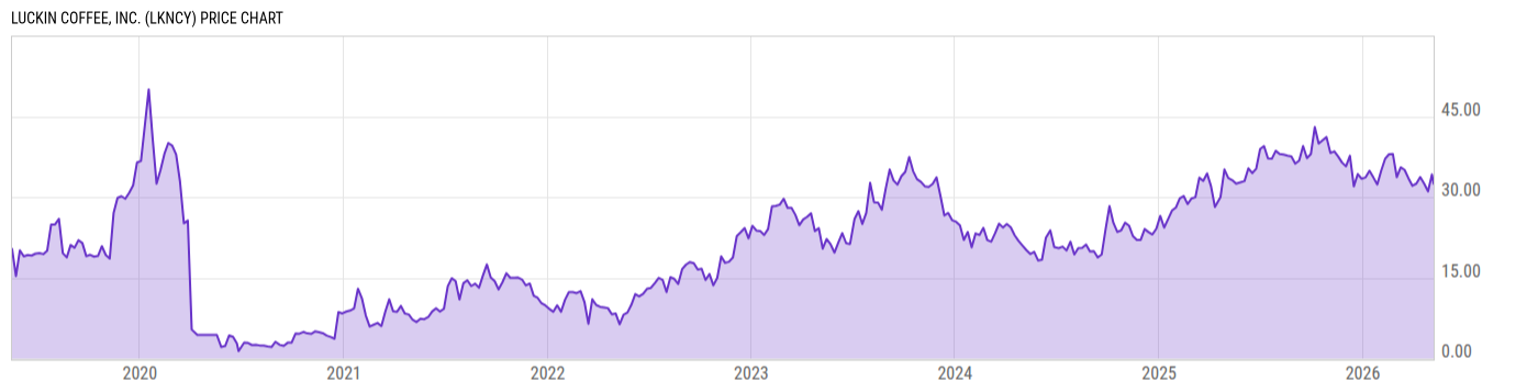 Price Chart