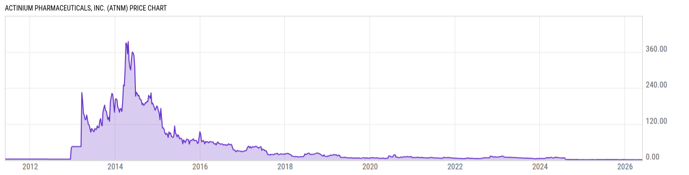 Price Chart