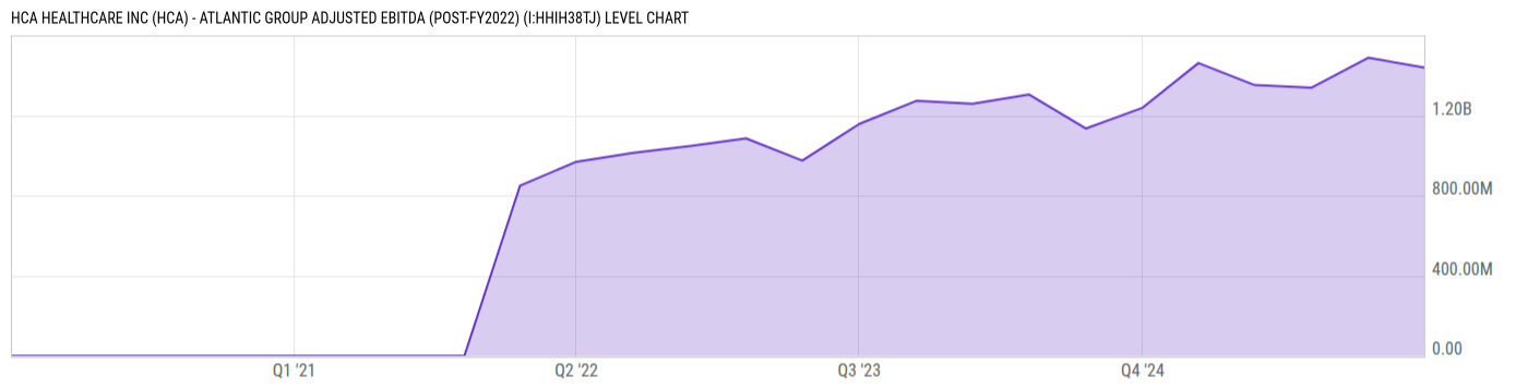 Level Chart