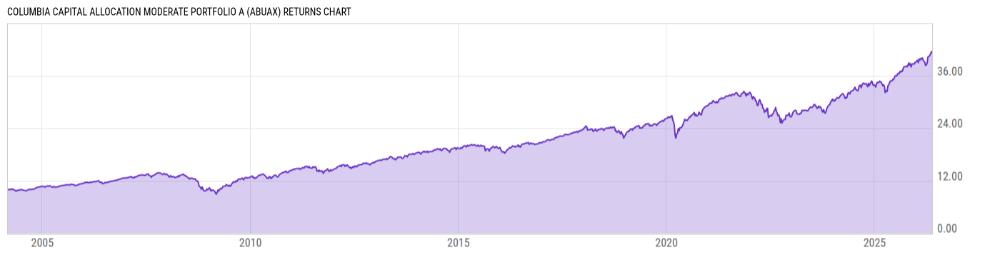 Returns Chart