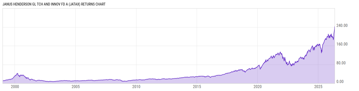 Returns Chart