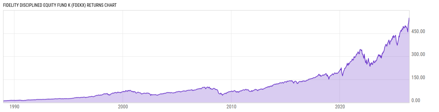 Returns Chart