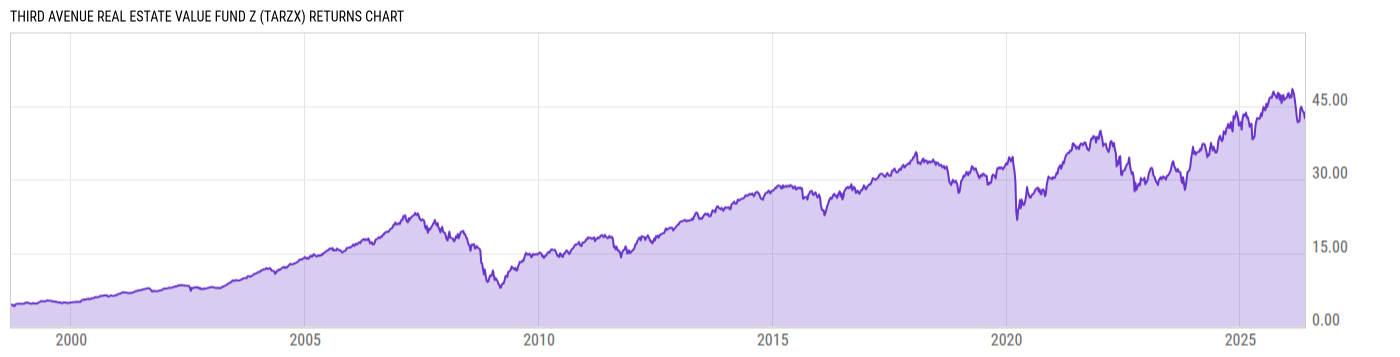Returns Chart