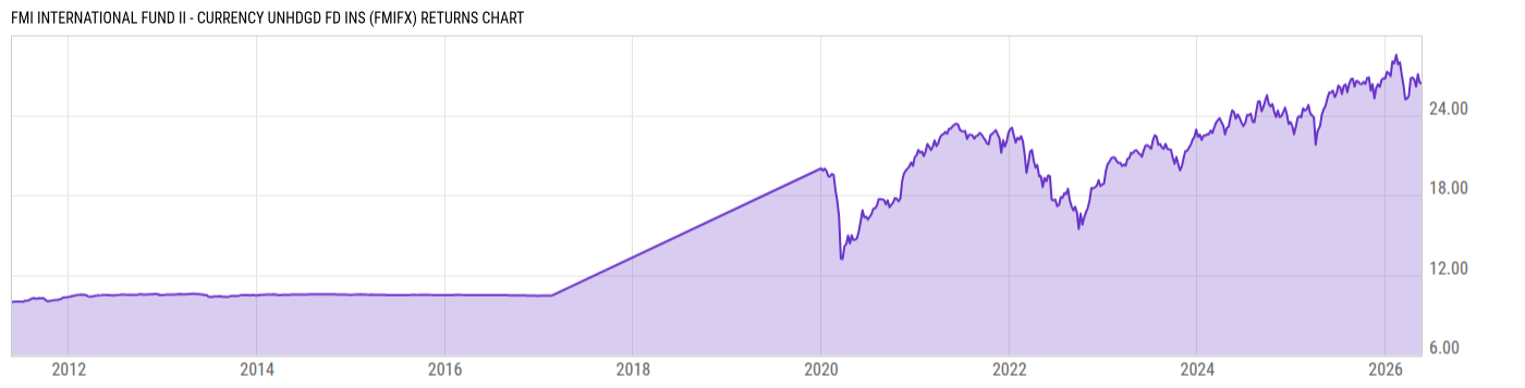 Returns Chart