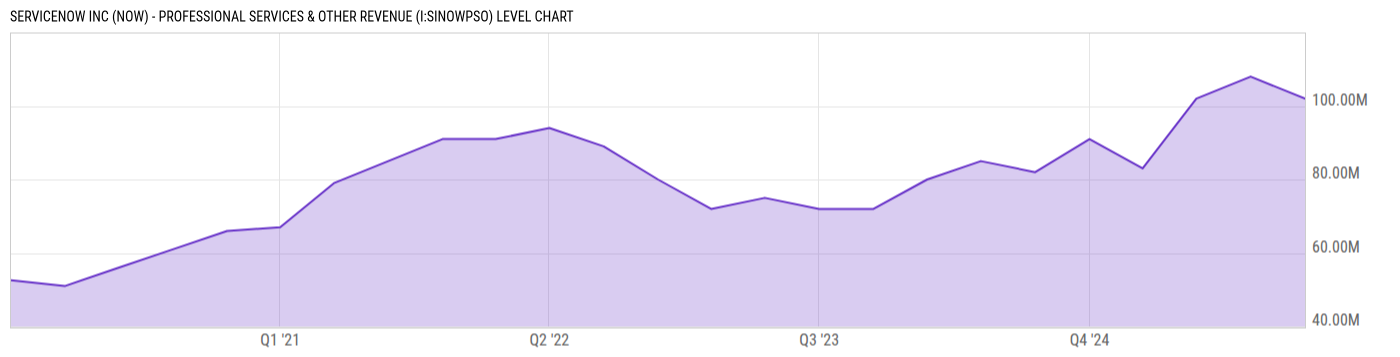 Level Chart