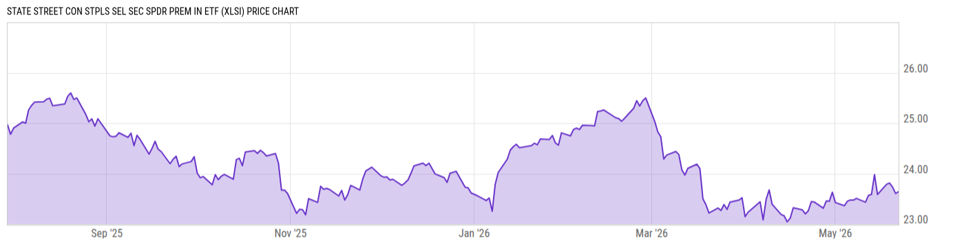 Price Chart