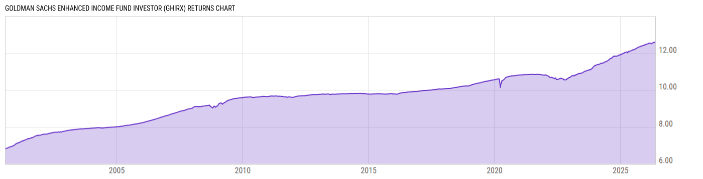 Returns Chart