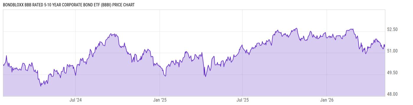Price Chart