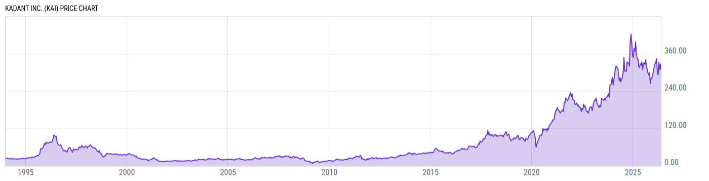 Price Chart