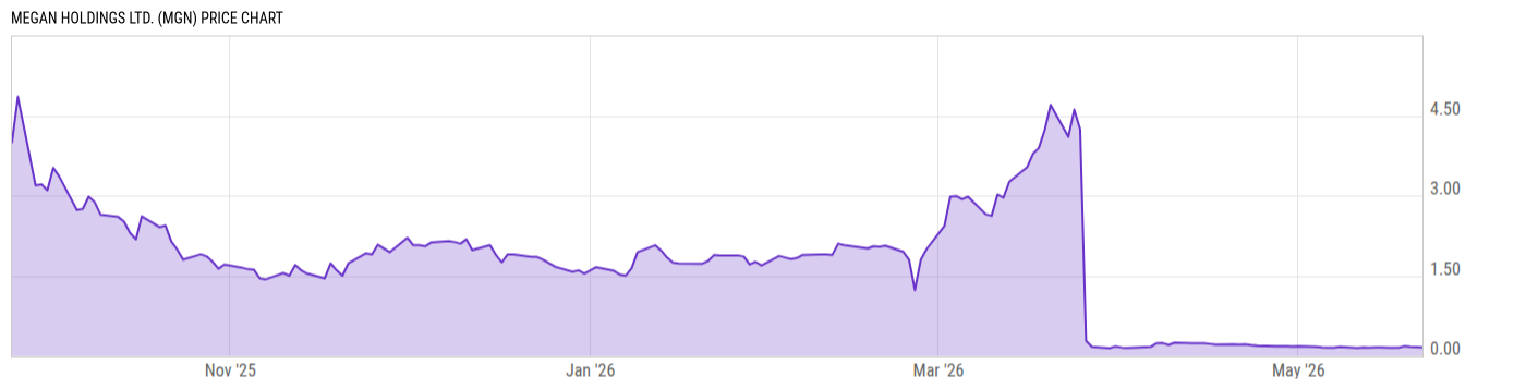 Price Chart