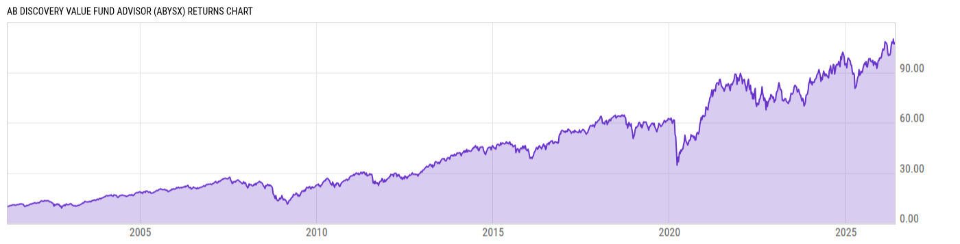 Returns Chart