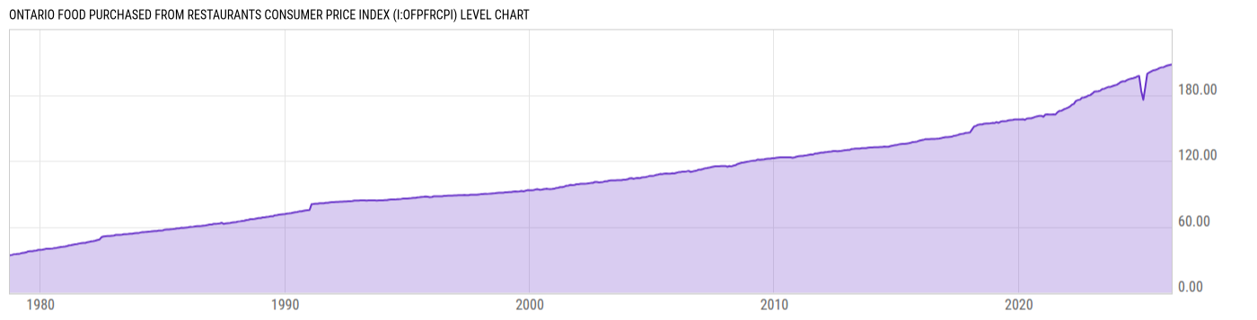 Level Chart
