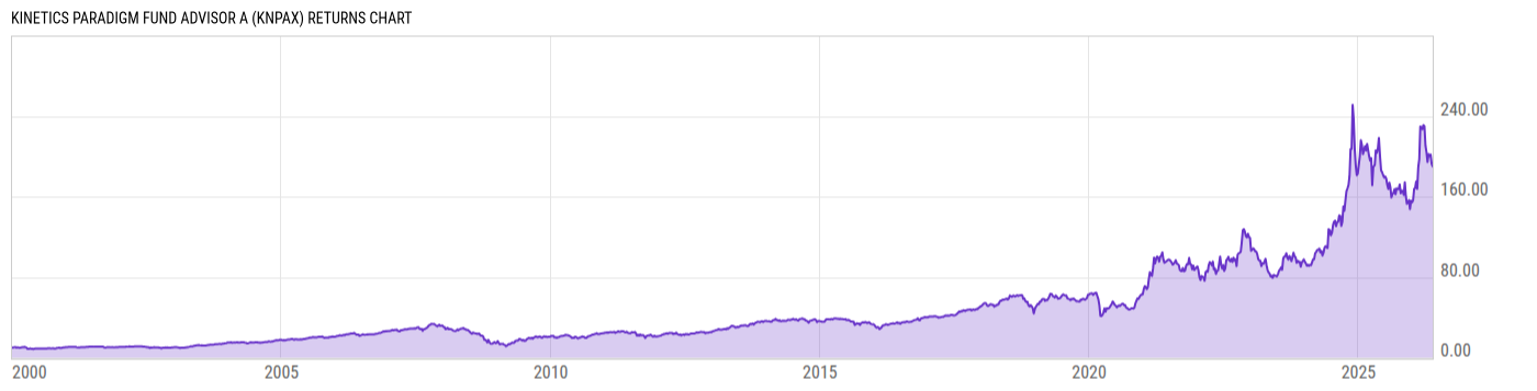 Returns Chart