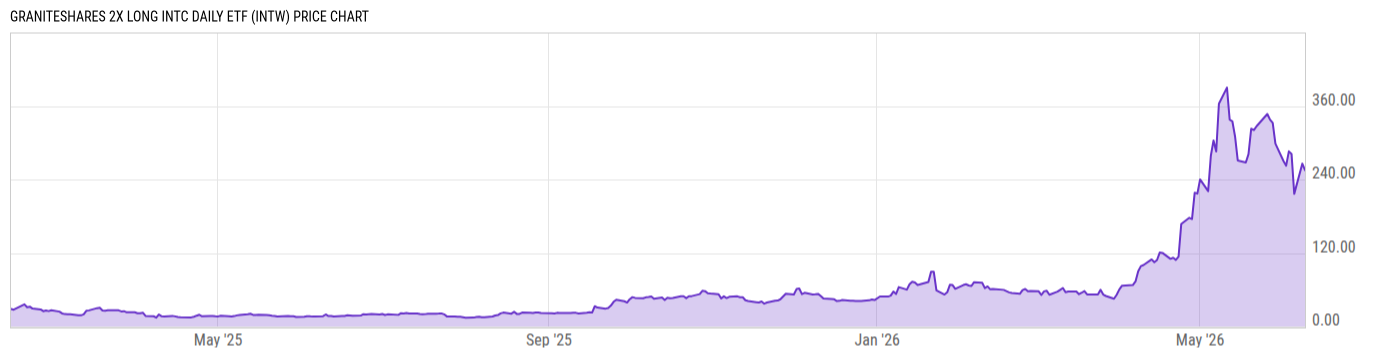 Price Chart