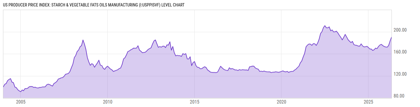 Level Chart