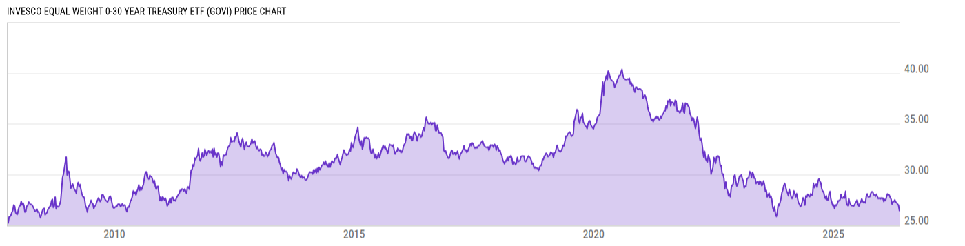 Price Chart