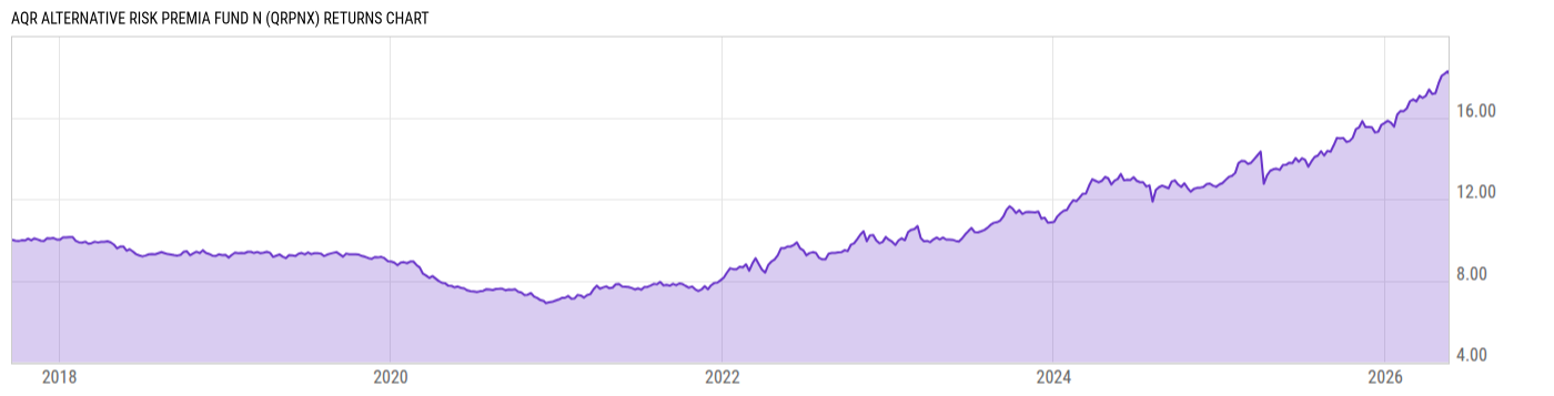 Returns Chart