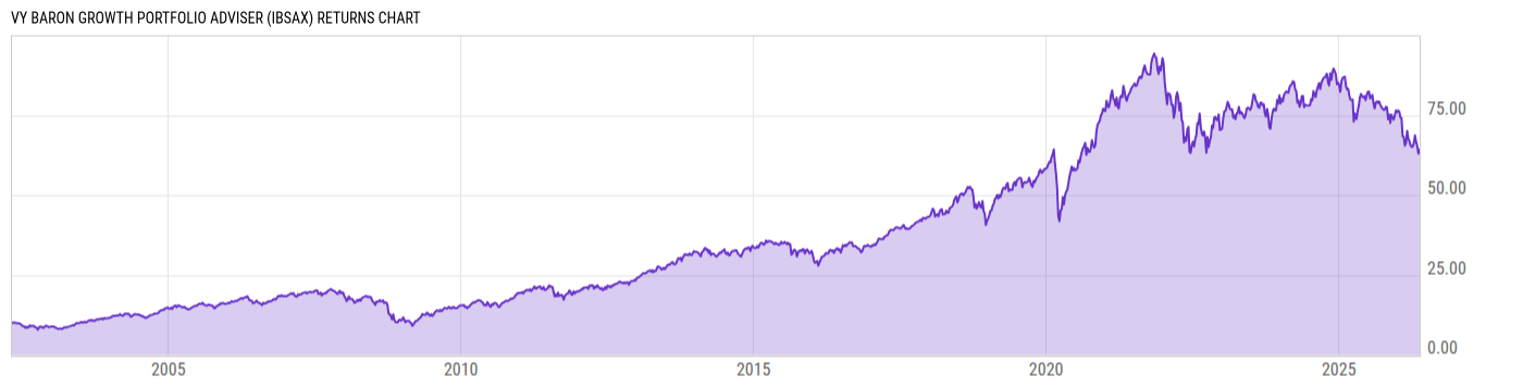Returns Chart