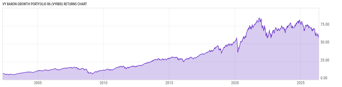 Returns Chart